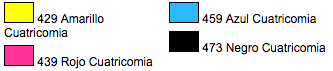 cuatricvomia